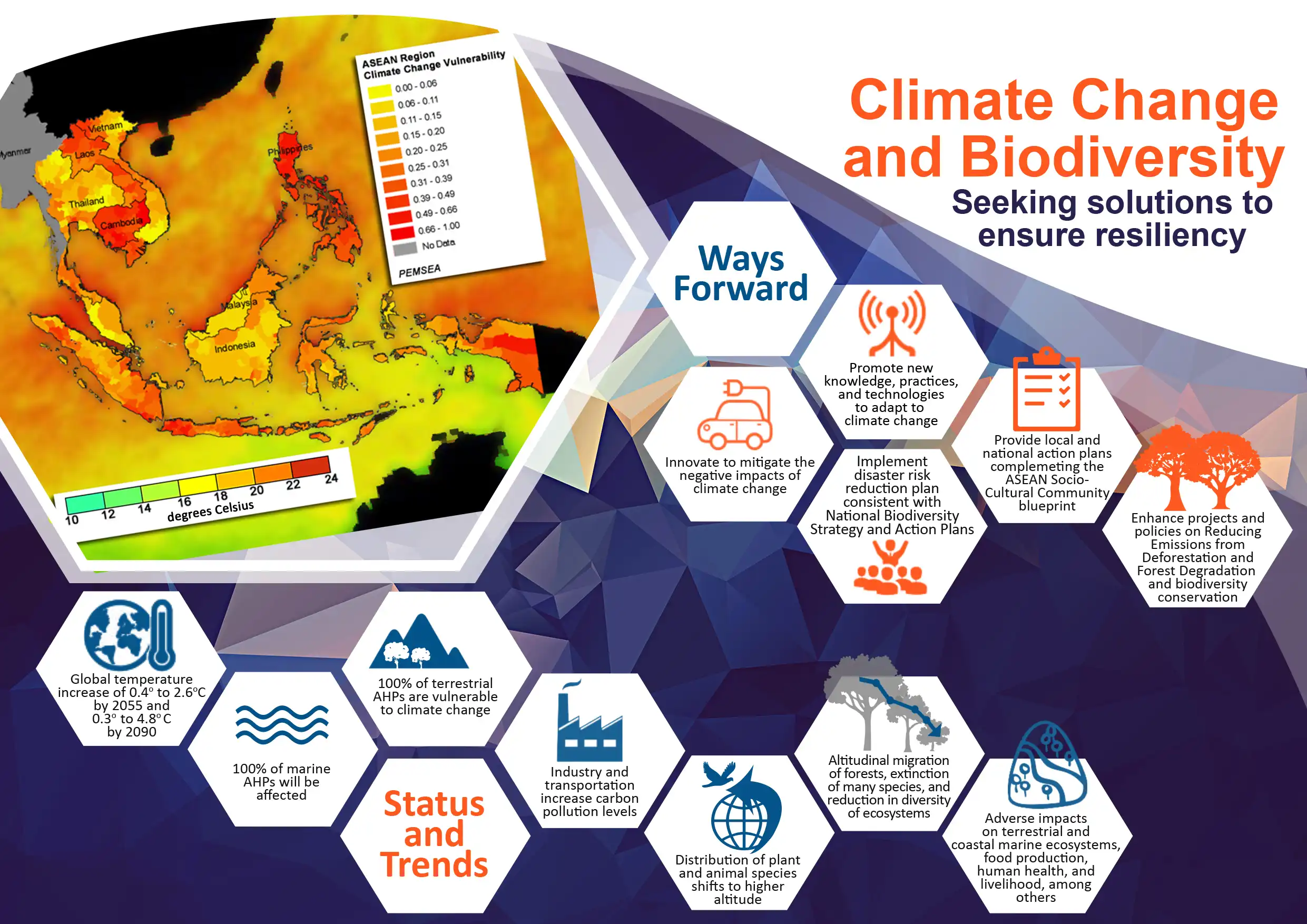Climate Change and Biodiversity.jpg