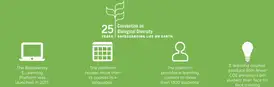 SCBD E-Learning Platform