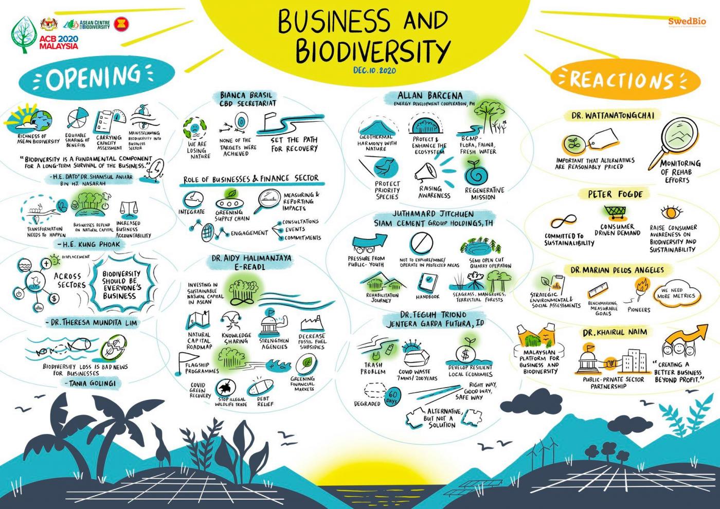 ACB 2020 Virtual Session 4: Business And Biodiversity | ASEAN Clearing ...