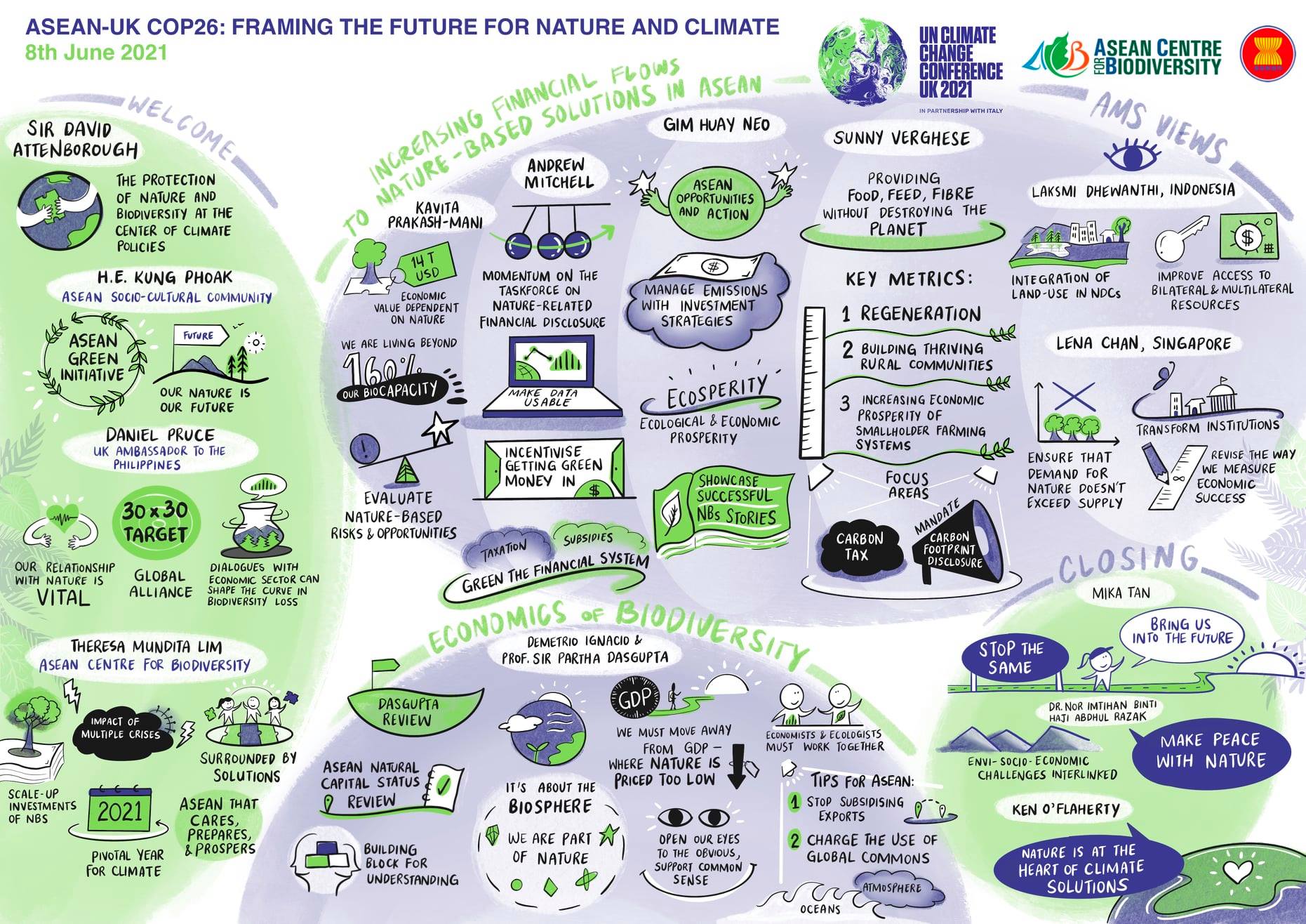 ASEAN-UK COP 26