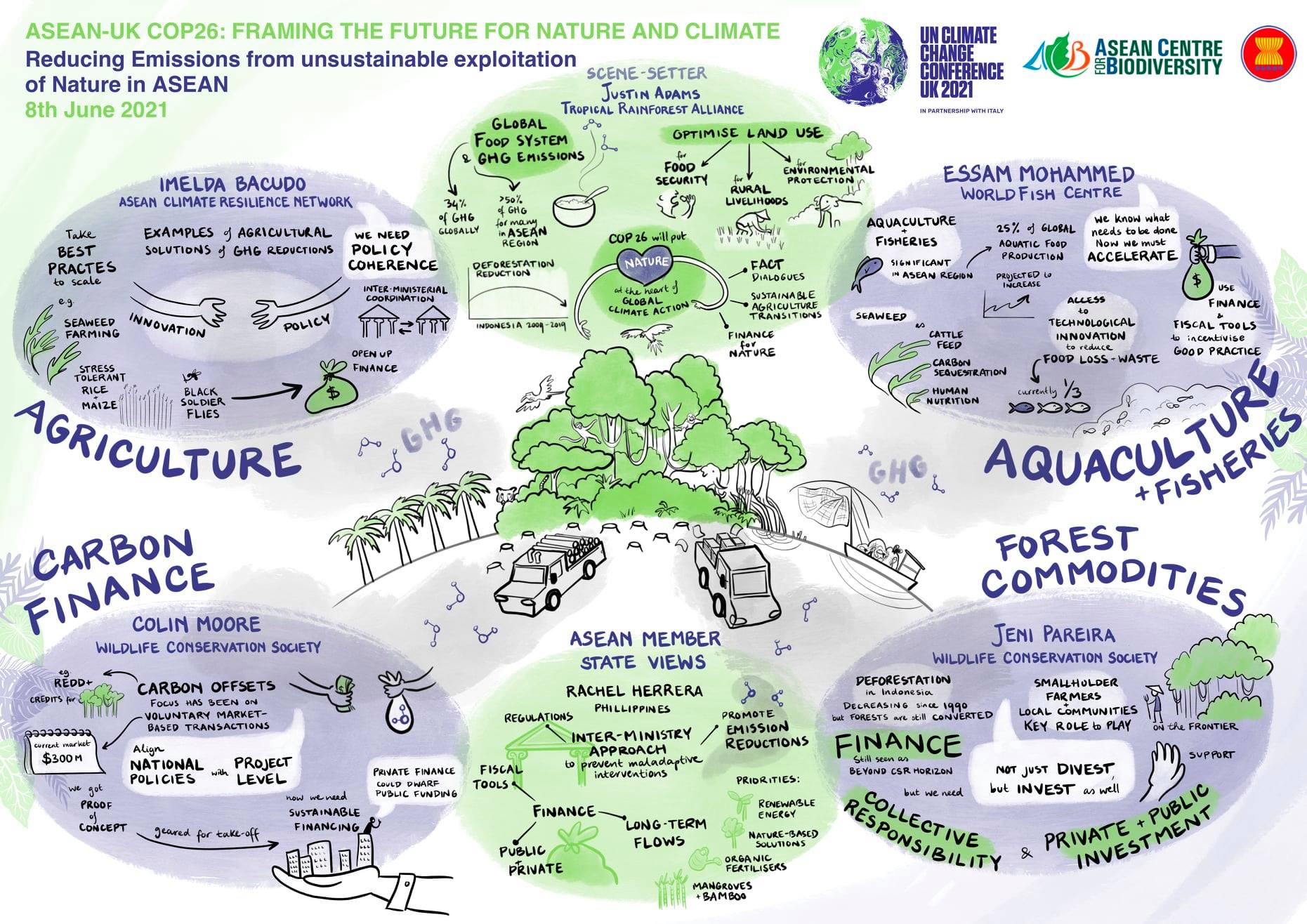 ASEAN-UK COP 26