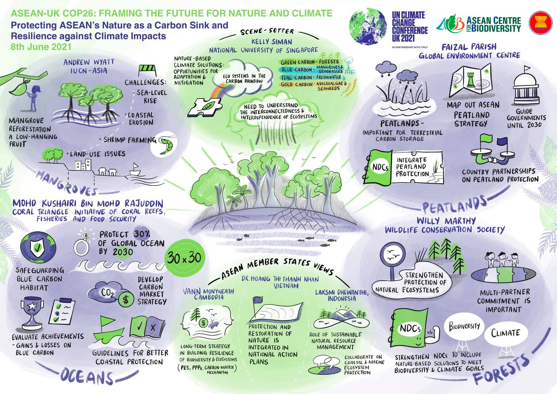 ASEAN-UK COP 26