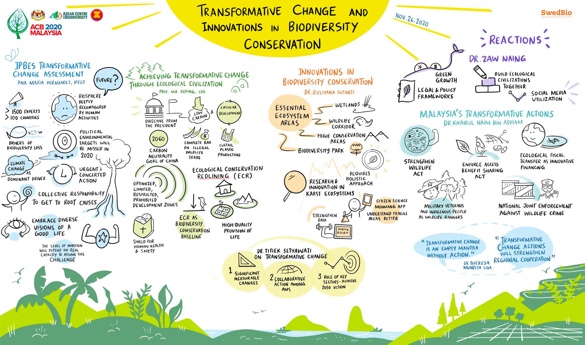 Transformative Change
