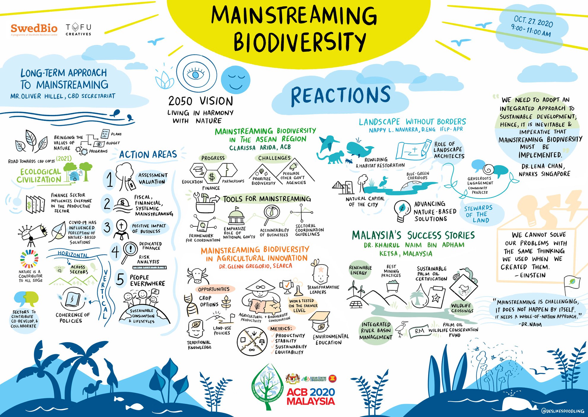 Mainstreaming Biodiversity