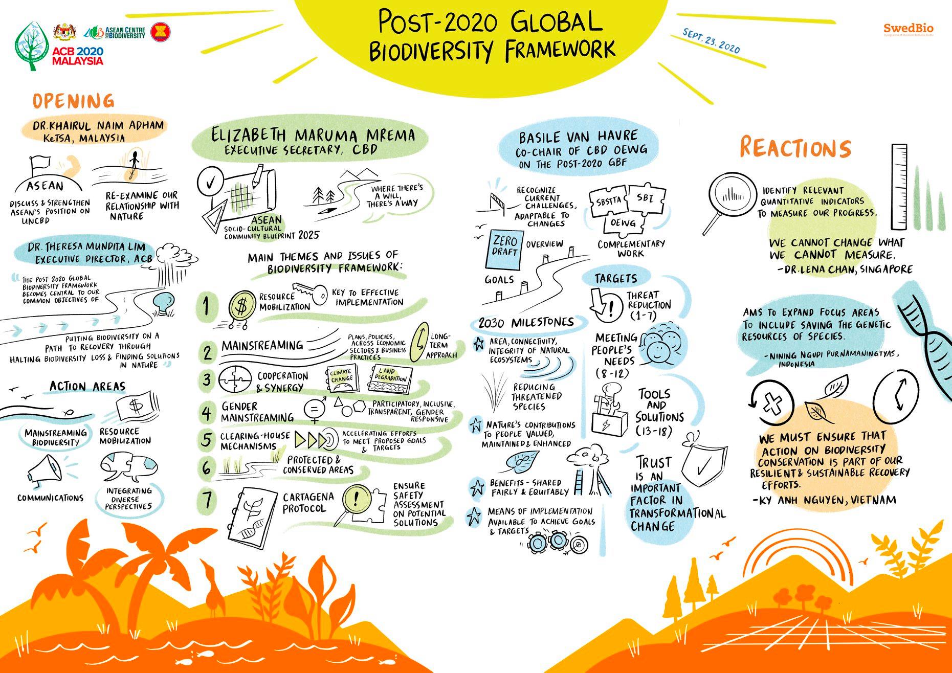 Third ASEAN Conference on Biodiversity FINAL SESSION