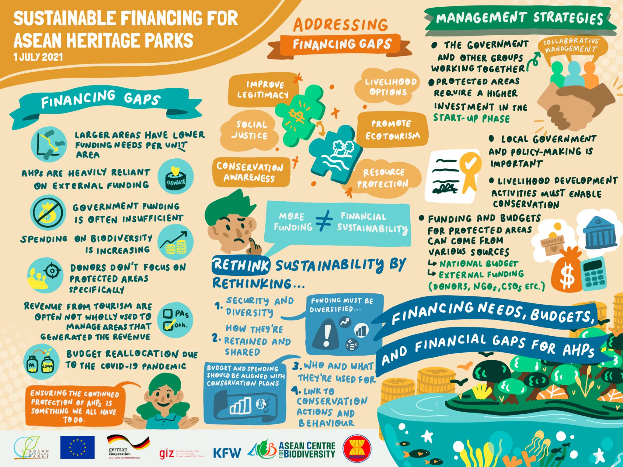 Sustainable Financing for AHPs Session 2