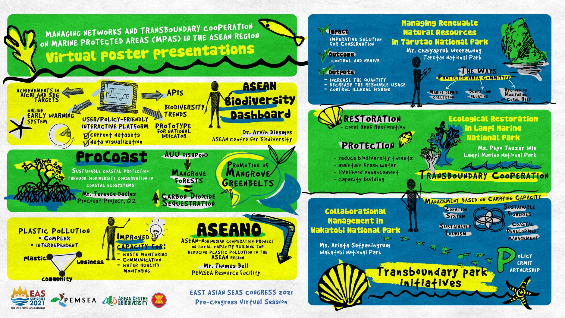Managing Networks and Transboundary Cooperation on Marine Protected Areas (MPAs) in the ASEAN Region