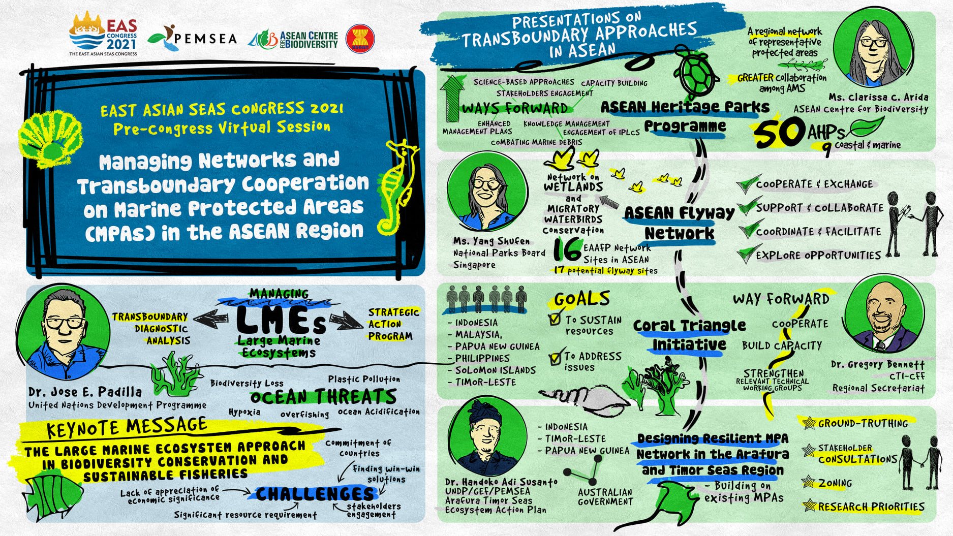 Managing Networks and Transboundary Cooperation on Marine Protected Areas (MPAs) in the ASEAN Region