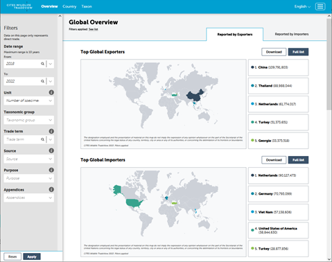 New wildlife data visualisation platform reveals trends in international trade in endangered species